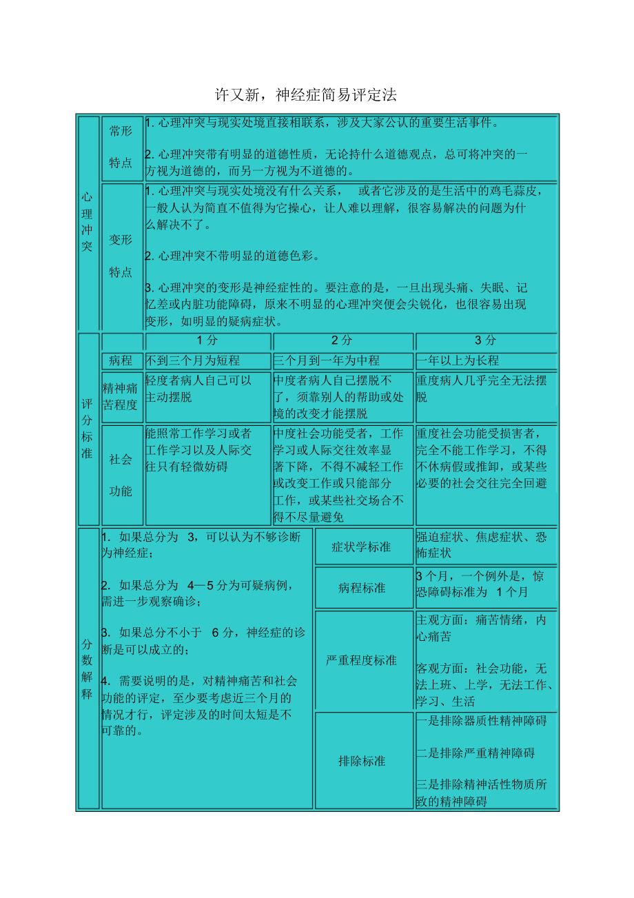 许又新,神经症简易评定法_第1页