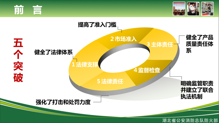 消防产品监督业务培训班—消防产品监督管理规定_第4页