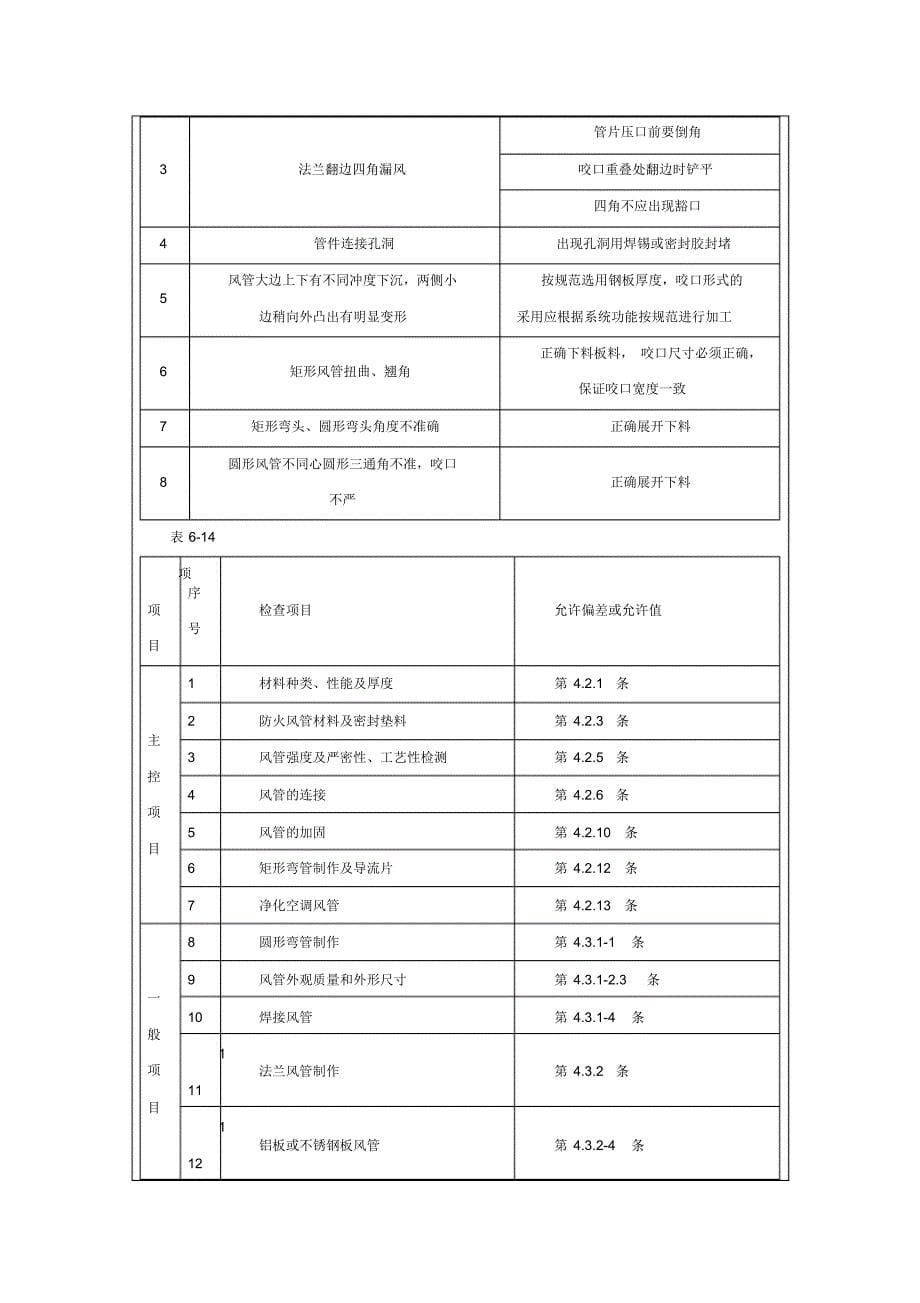 通风空调技术交底_第5页