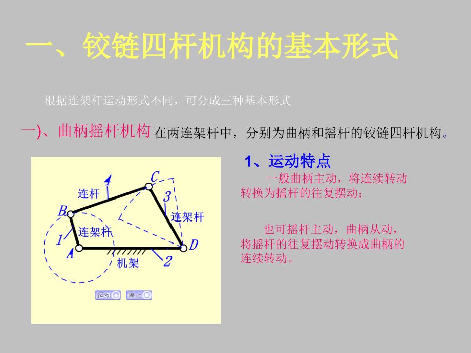 铰链四杆机构课件获奖作品_第4页