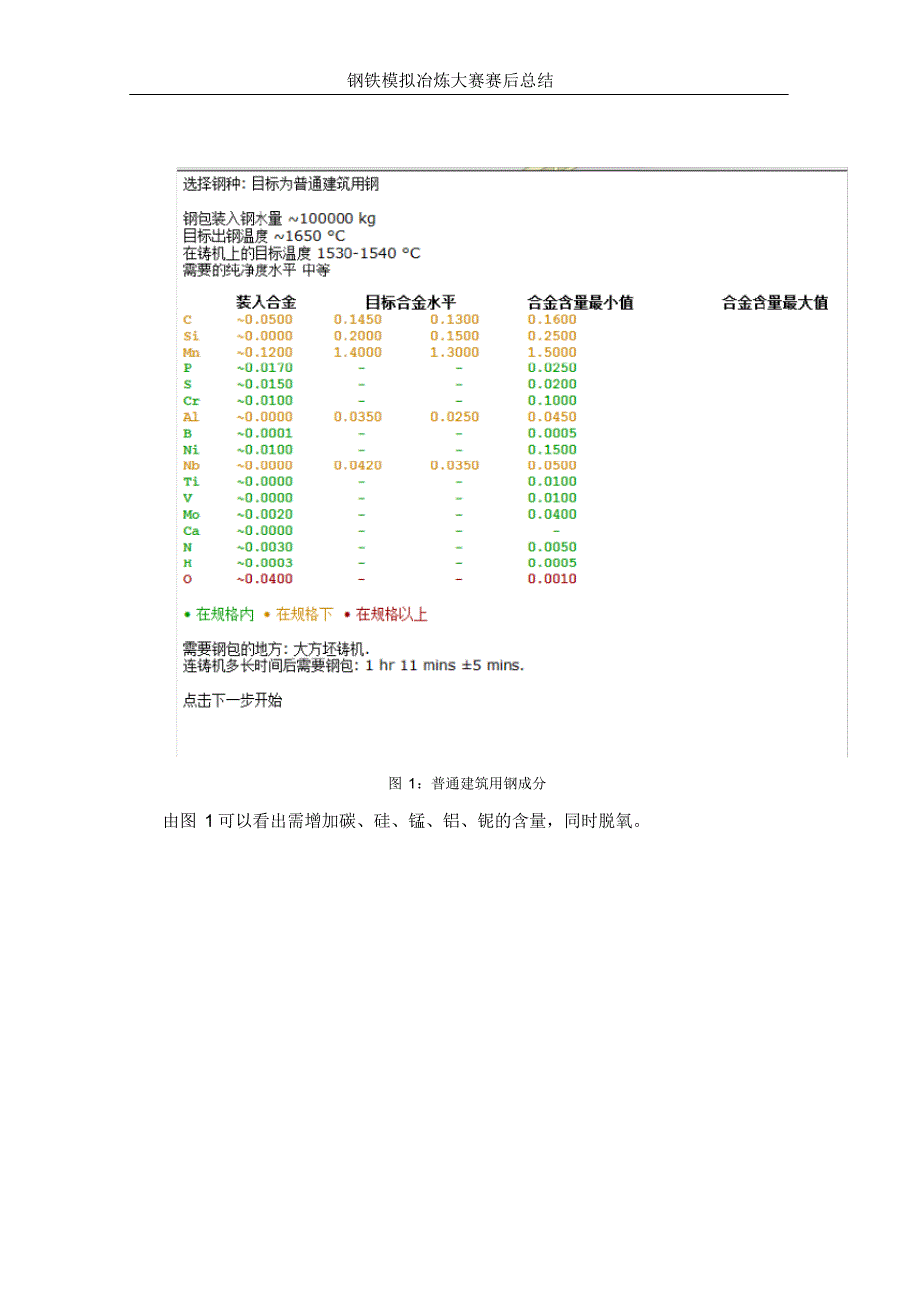 钢铁模拟冶炼大赛总结_第3页