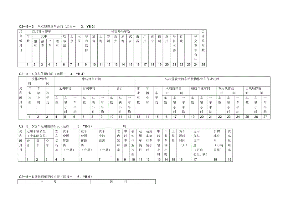 铁路现场各种报表格式大全_第2页