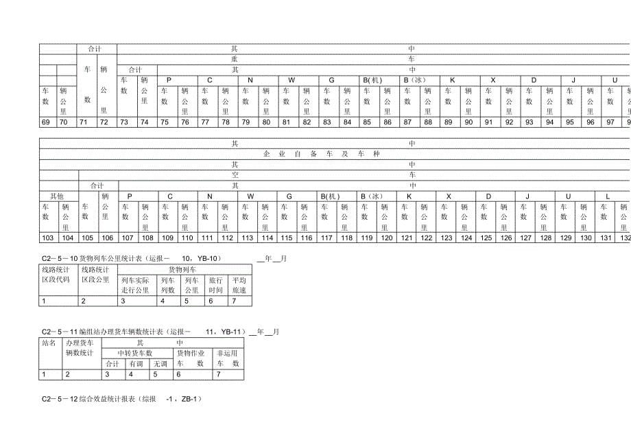 铁路现场各种报表格式大全_第5页