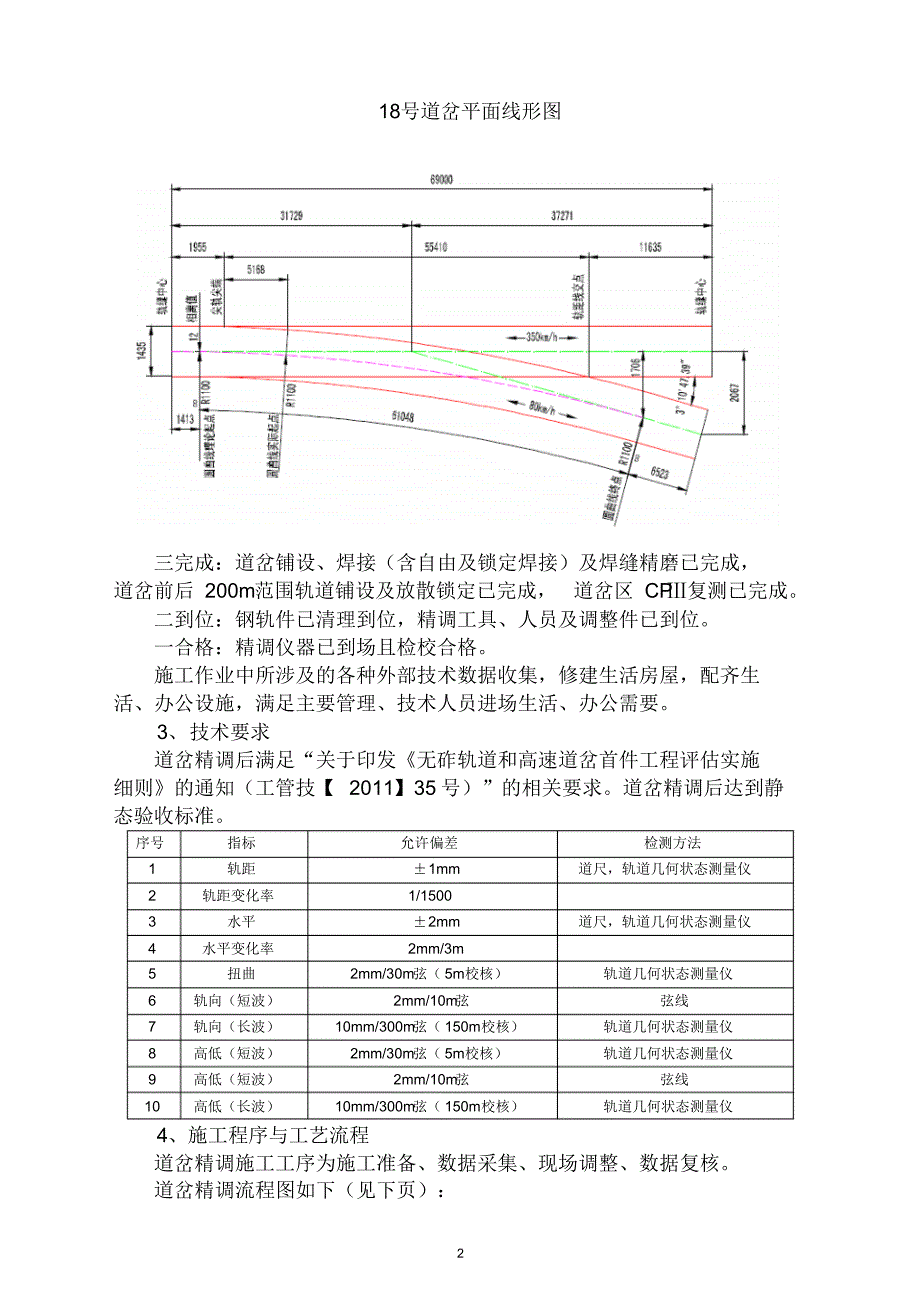 铁路客运专线道岔精调作业指导书_第2页