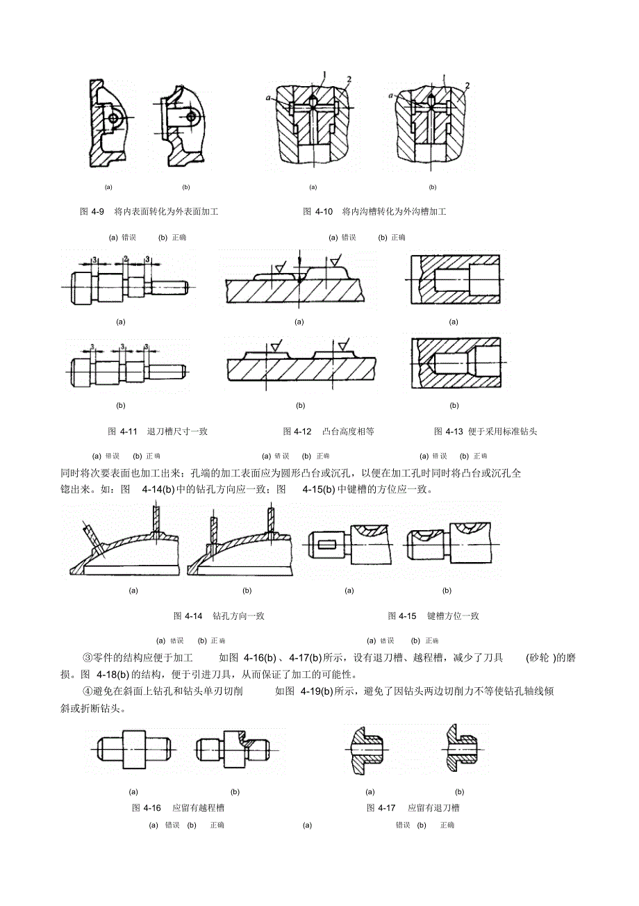 零件的结构工艺性分析_第2页