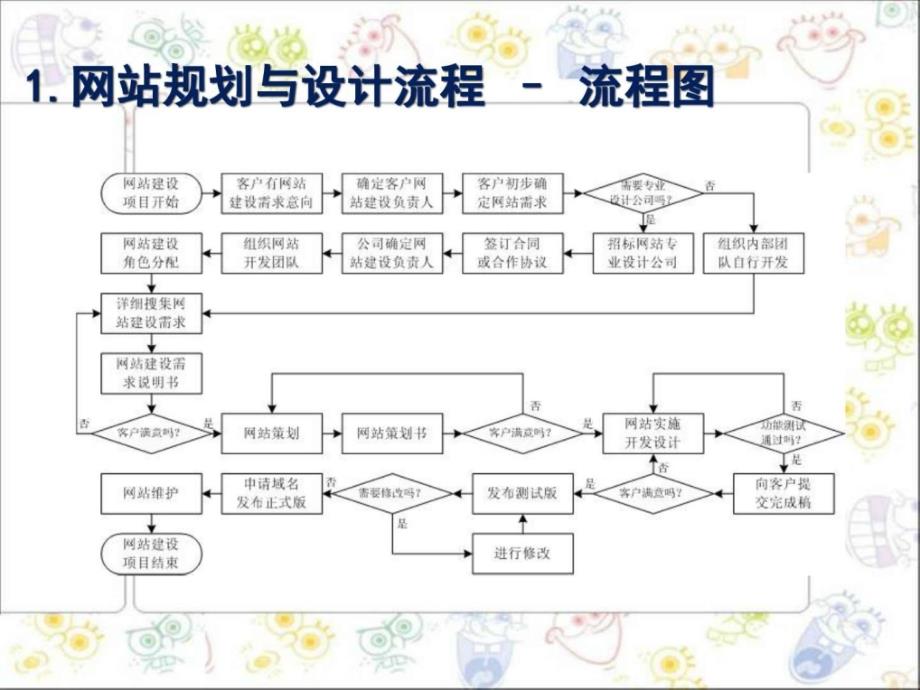 （人教版）小学五年级信息技术上册_第2课《规划设计网站》课件图文_第3页