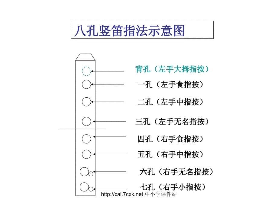 2016秋湘艺版音乐三年级上册第6课《学吹竖笛》课件_第5页