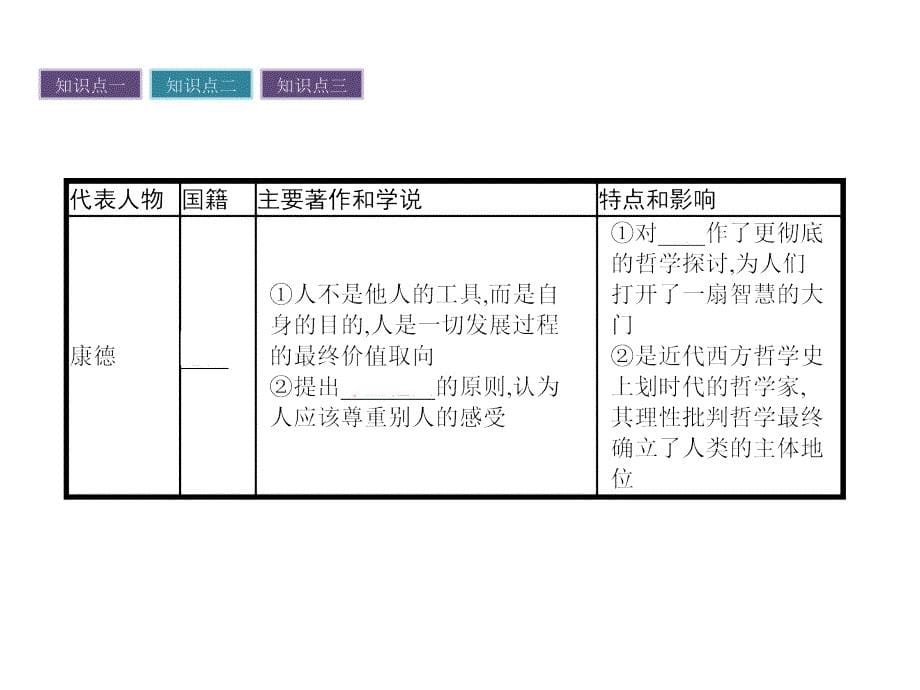 高中历史必修三岳麓版课件第三单元从人文精神之源到科学理性时代_4_第5页