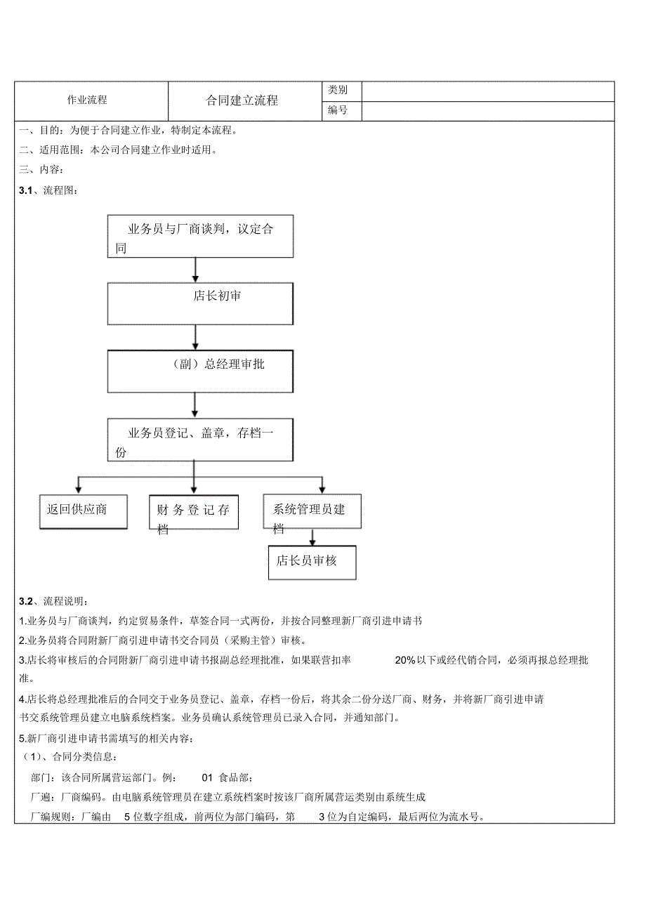 零售业作业流程控制管理_第4页