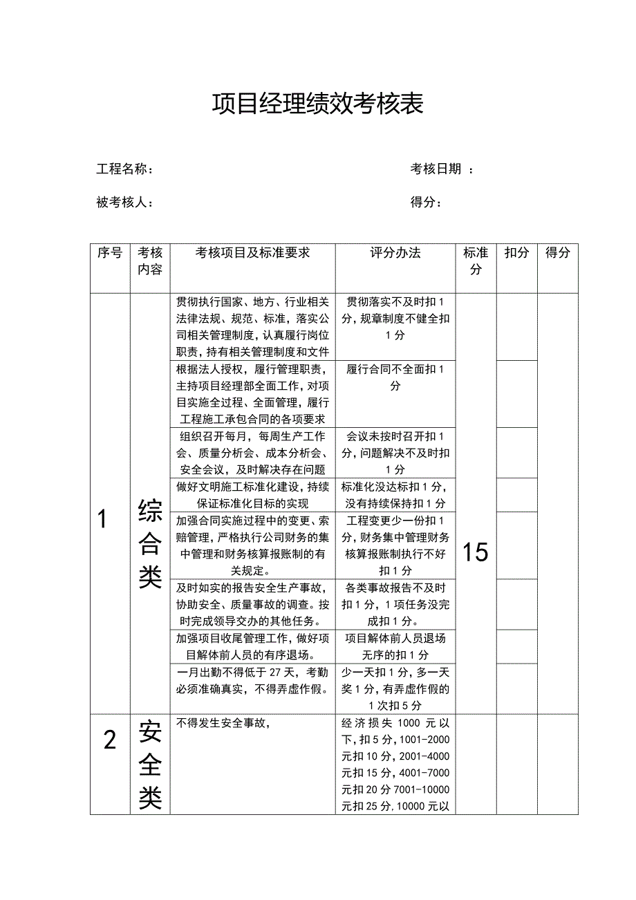 建筑工程项目经理绩效考核表a_第1页