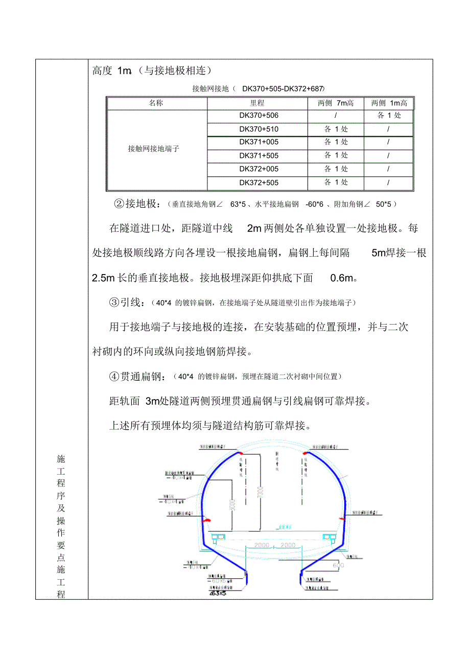 铁路隧道施工综合接地交底_第2页