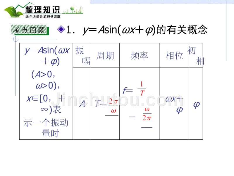 高考三角函数的图像及三角模型的简单应用复习课件宝典_第3页