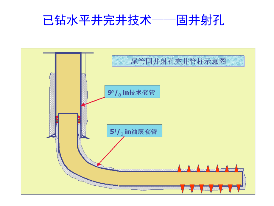 油水井大修工艺技术-水平井事故预防与处理210_第4页