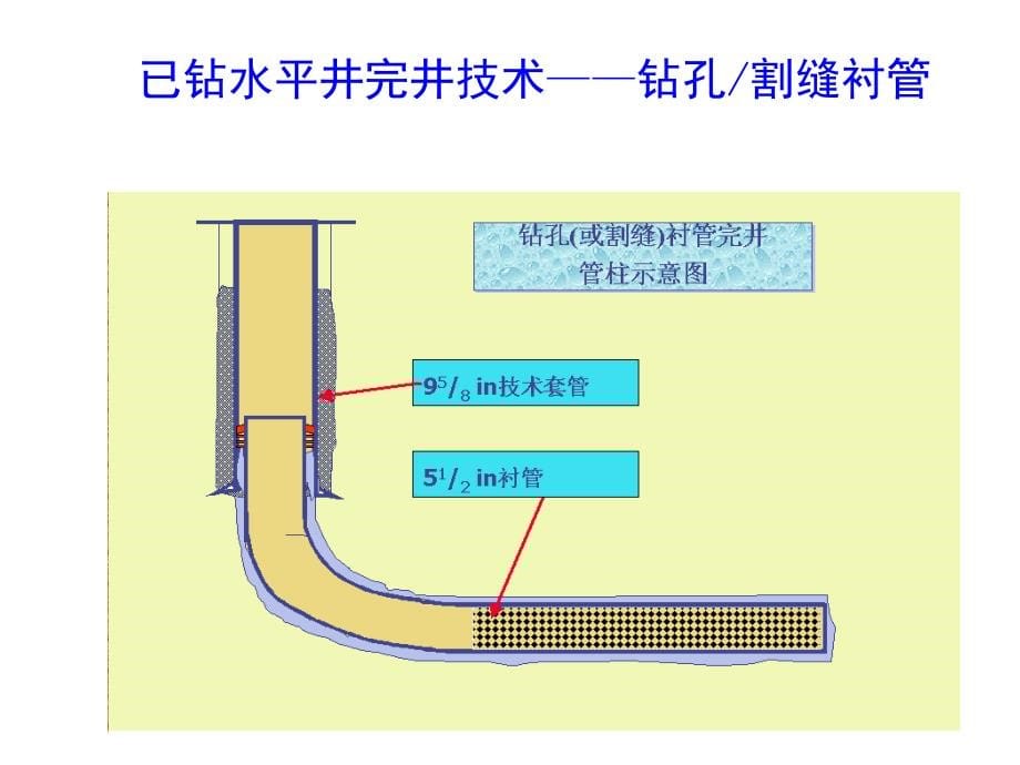 油水井大修工艺技术-水平井事故预防与处理210_第5页