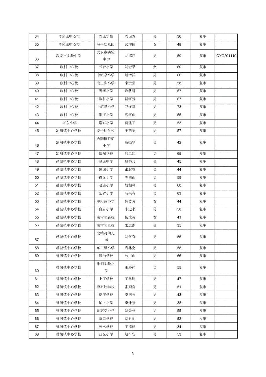 锅炉工培训安排_第5页