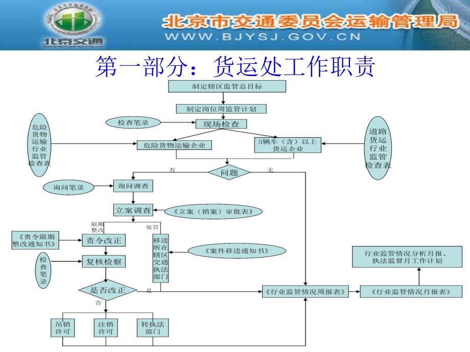 道路货运行业安全监管工作研讨交流_第4页