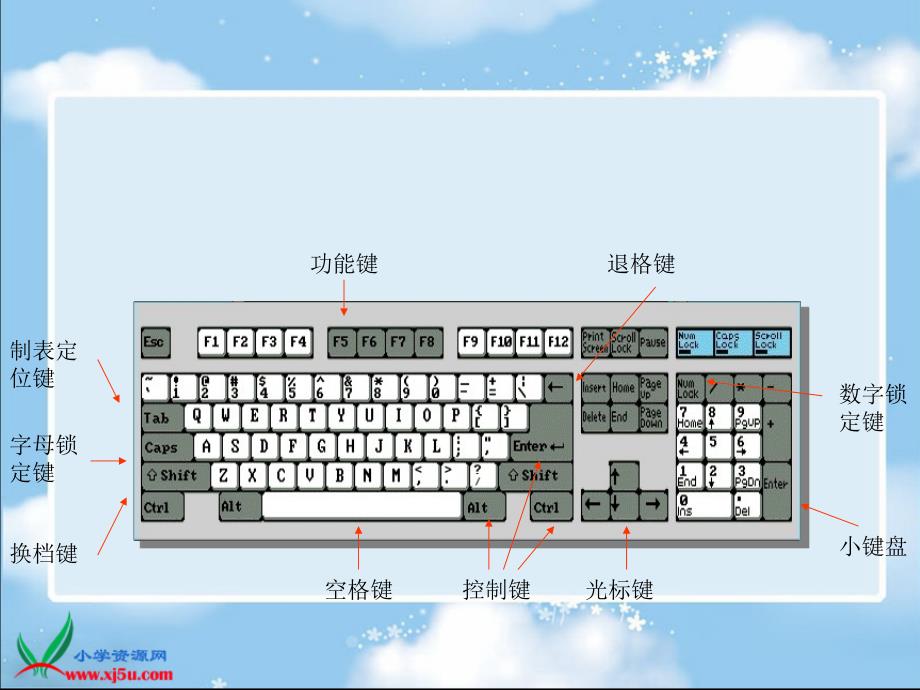 （辽师大版）三年级信息技术上册课件_键盘指法_1（优质课）_第3页