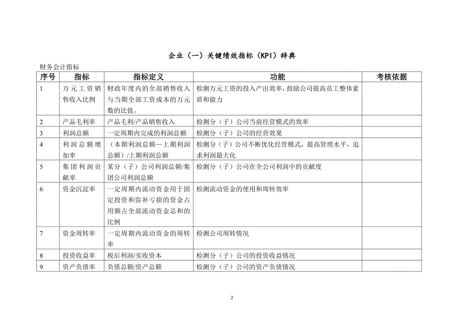 人力资源绩效空间和KPI指标库集a_第2页