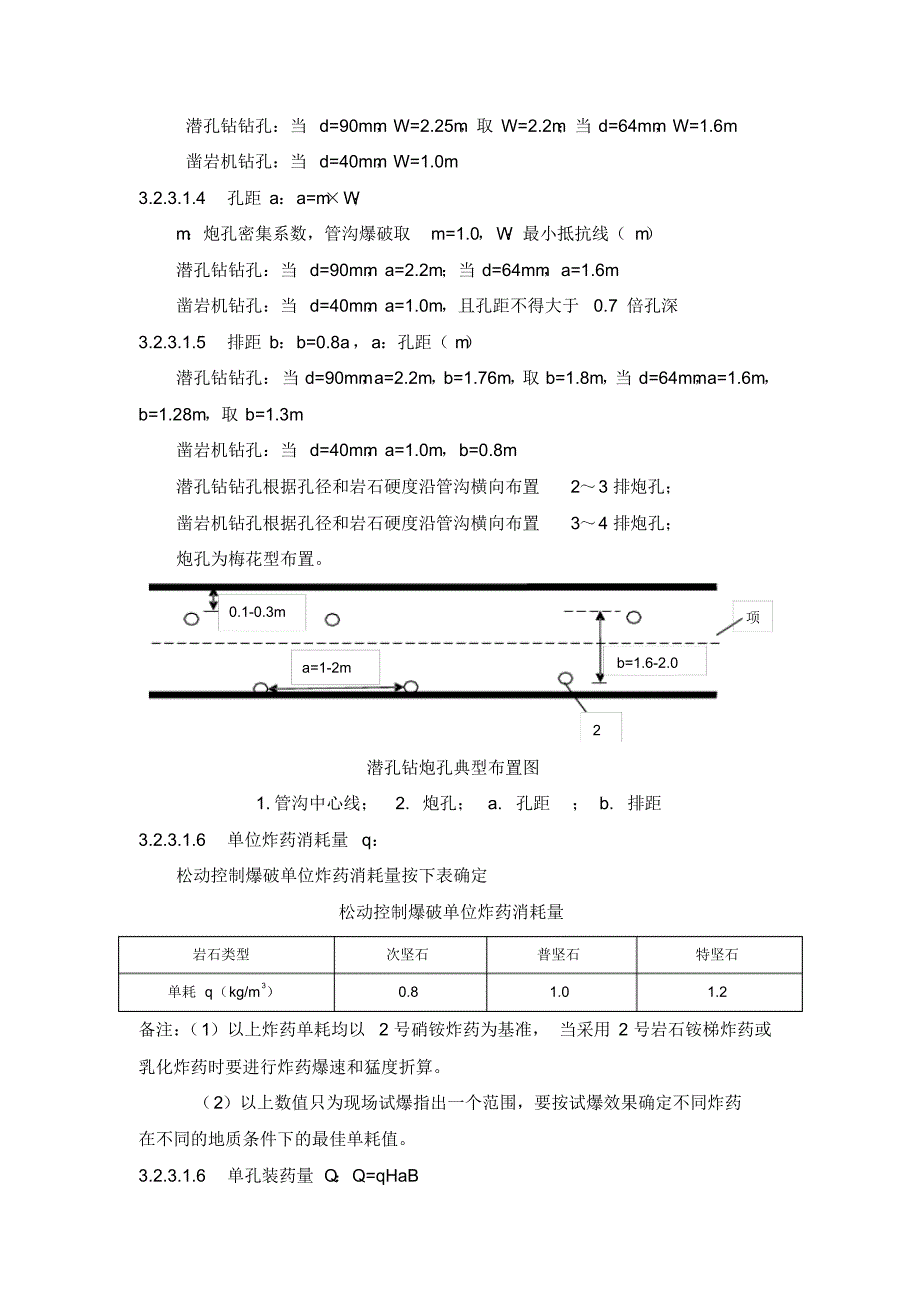 长输管线石方段施工技术方案_第3页