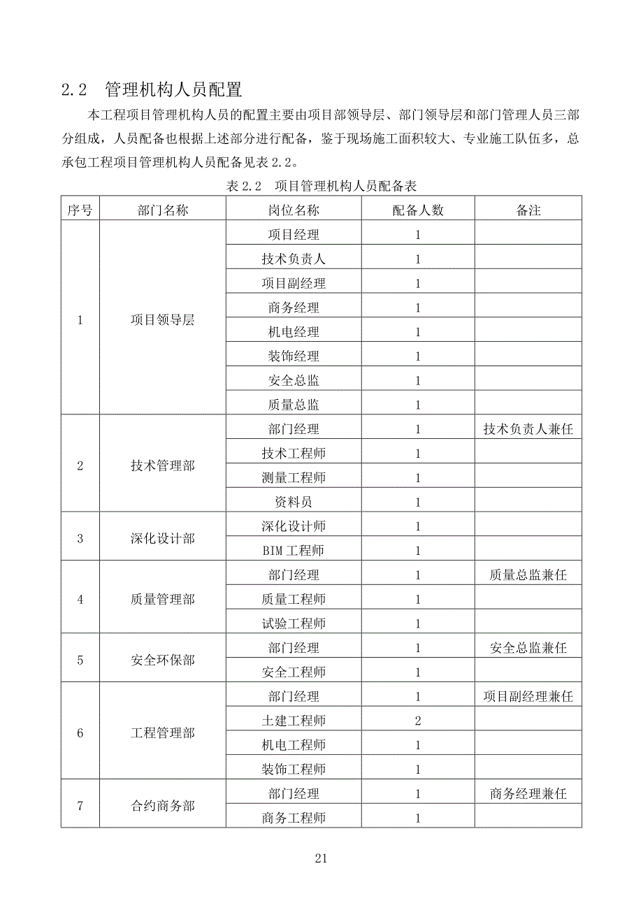 施工总体进度计划与保障措施_第2页