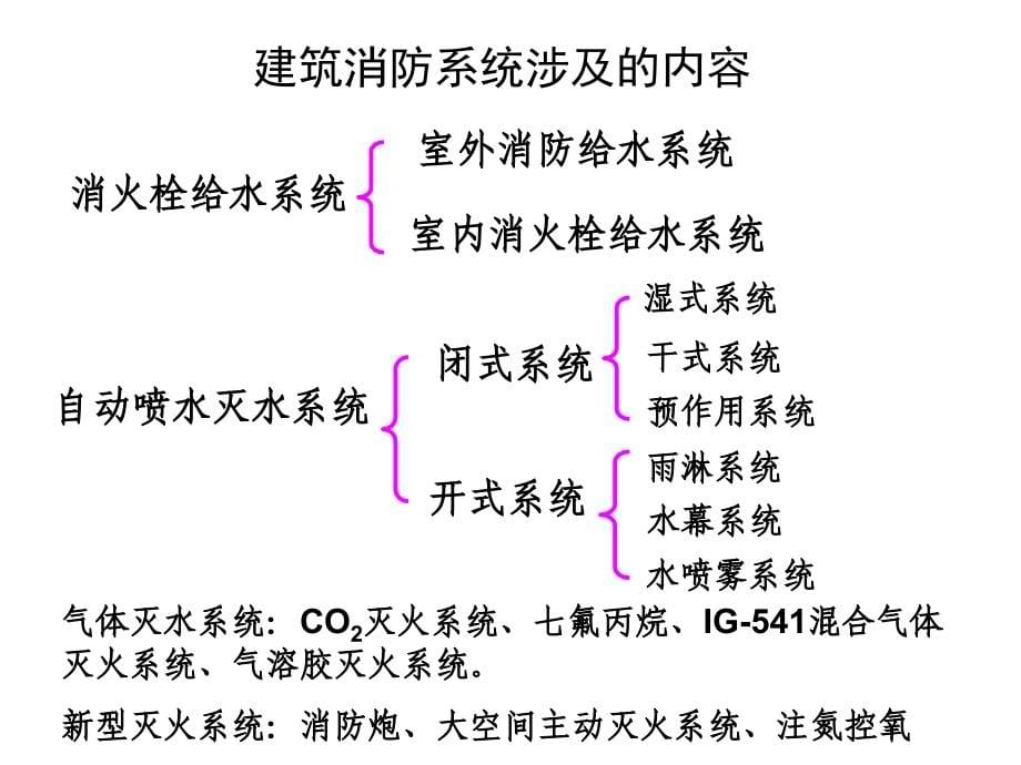 消防工程第4-5次课_第5页