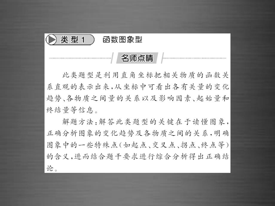 课堂点睛2016九年级化学下册_专题四_图像图表类课件 新人教版_第3页