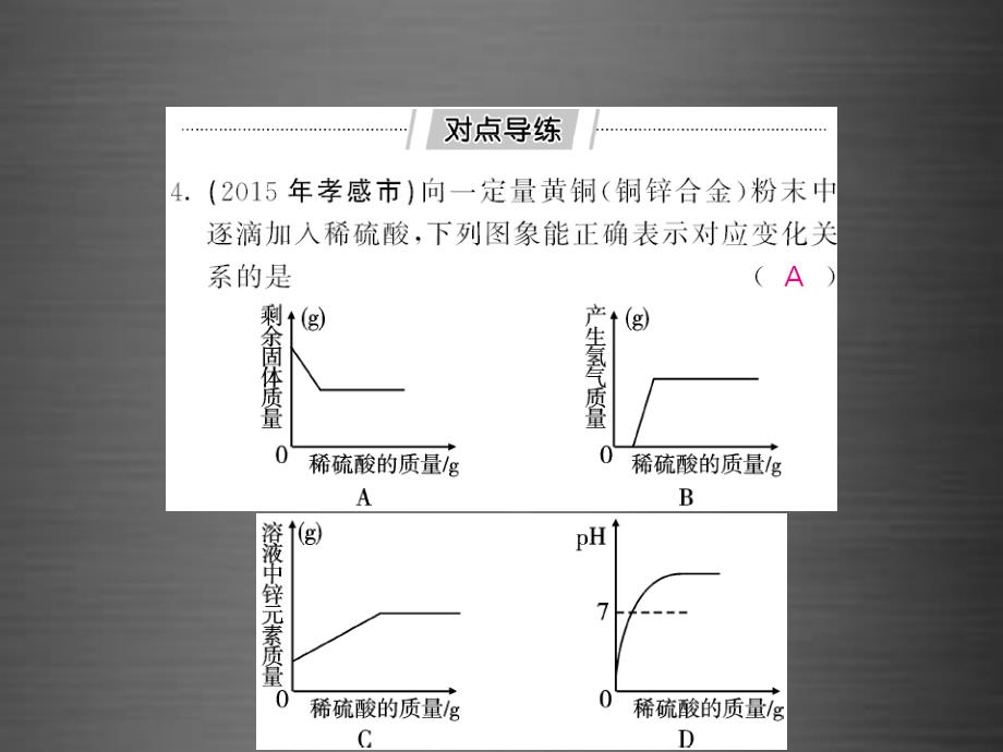 课堂点睛2016九年级化学下册_专题四_图像图表类课件 新人教版_第4页