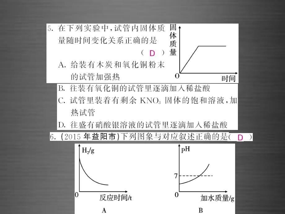 课堂点睛2016九年级化学下册_专题四_图像图表类课件 新人教版_第5页