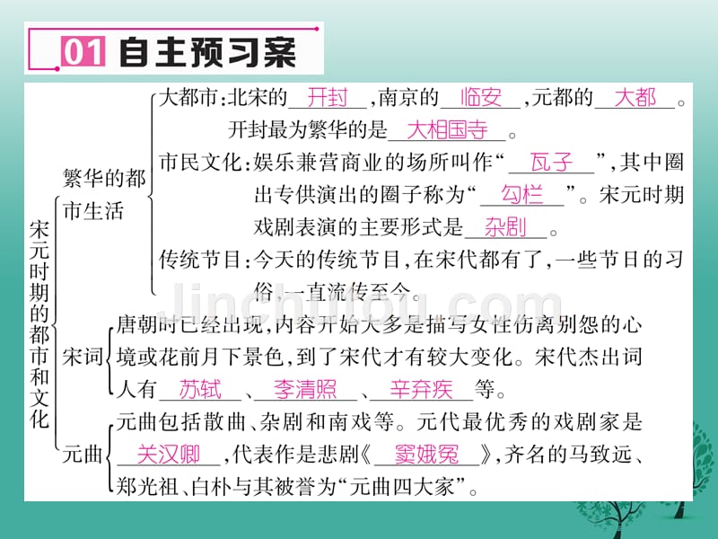 2017年七年级历史下册 第2单元 第12课 宋元时期的都市和文化课件 新人教版_第4页