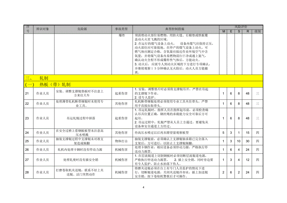 轧钢危险源辨识与风险评价信息表(05)_第4页