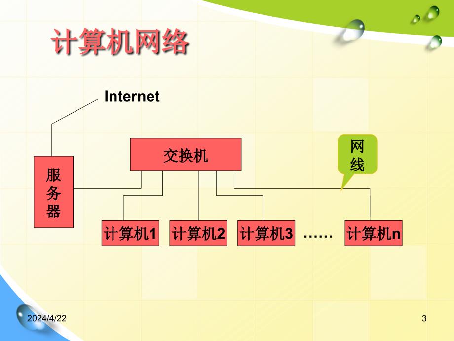 计算机网络及应用（信息技术川教版八年级下册）ppt课件_第3页