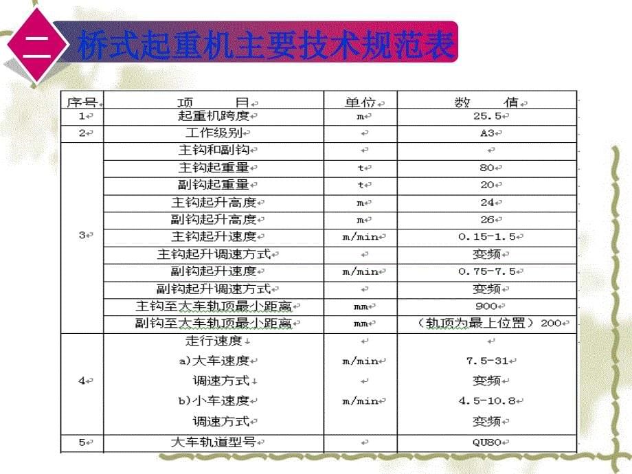 天车安全操作规程与相关知识_第5页