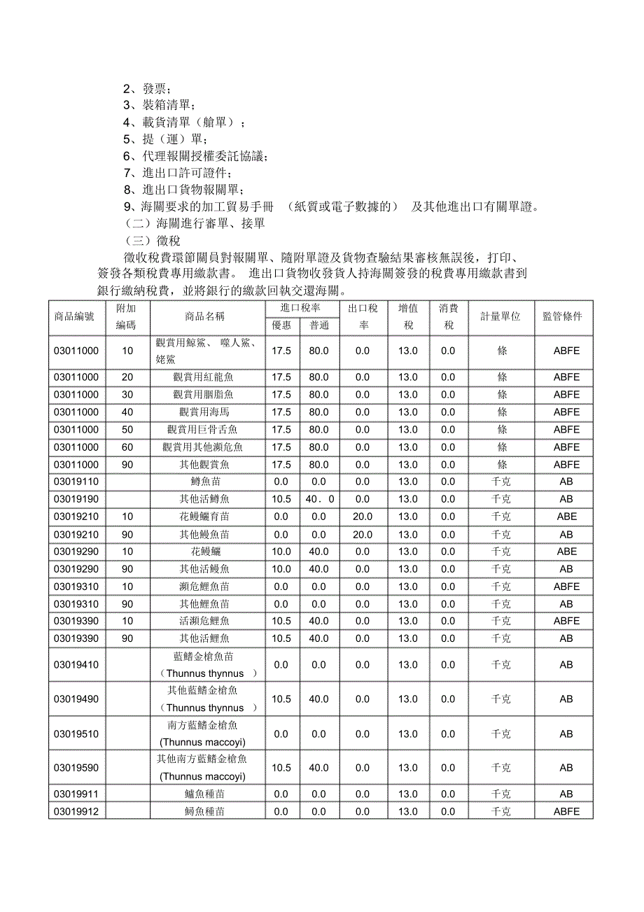 观赏鱼进口流程_第3页