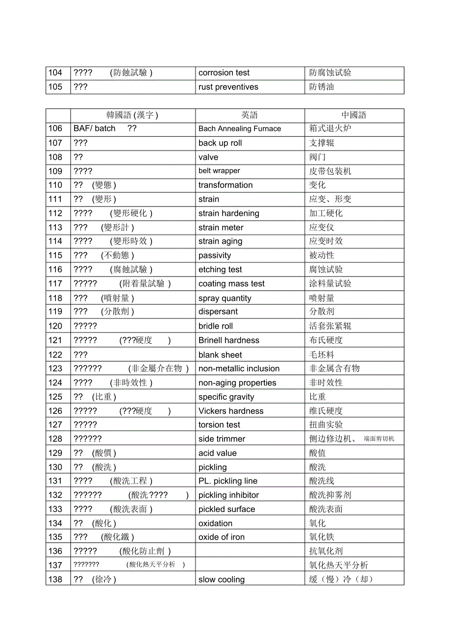 轧制油-钢铁行业用语_第4页