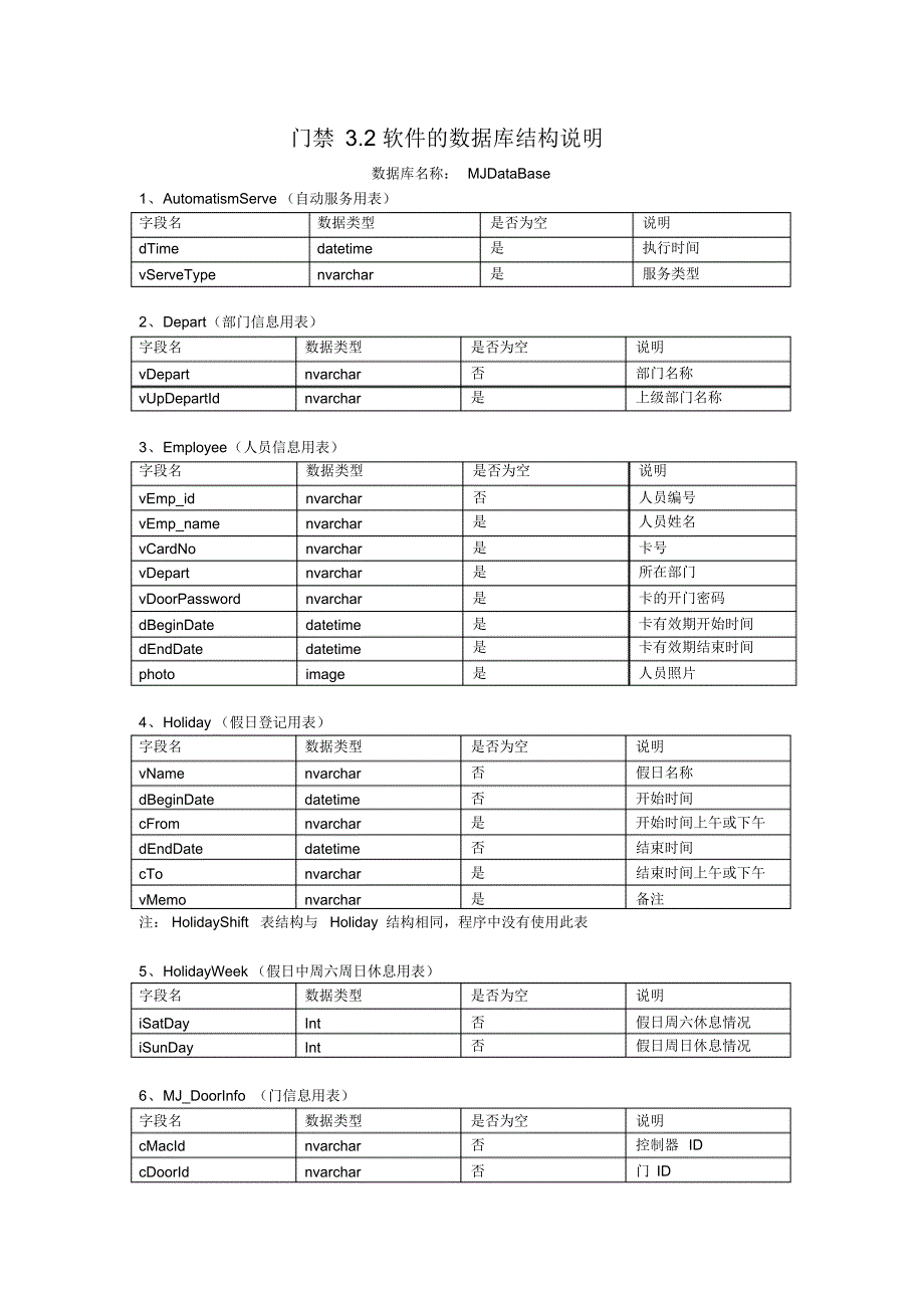 考勤数据库词典_第1页