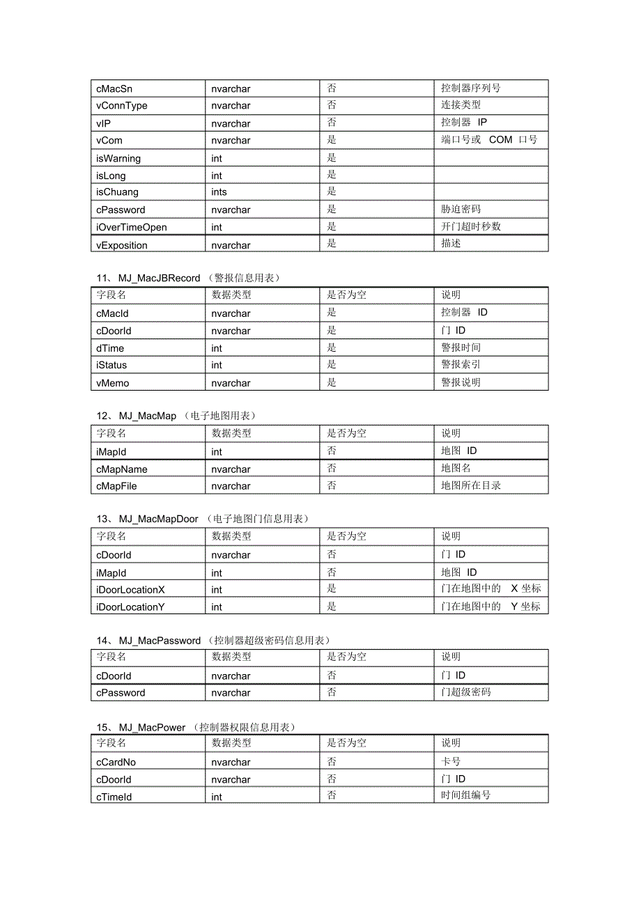 考勤数据库词典_第3页