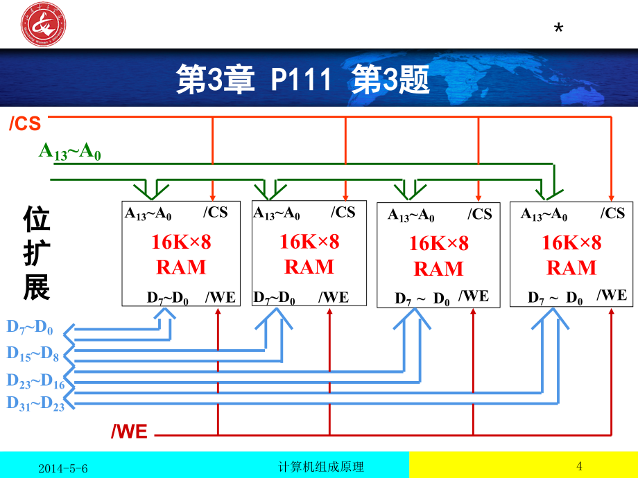 计算机组成原理第二三章习题课_1ppt课件_第4页