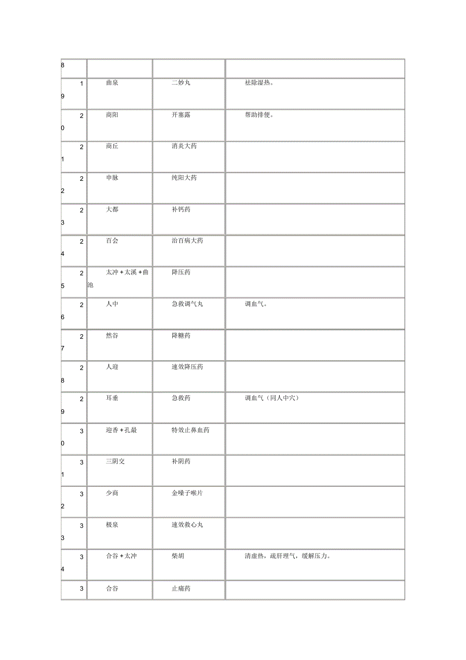 穴位与中药及功效_第2页