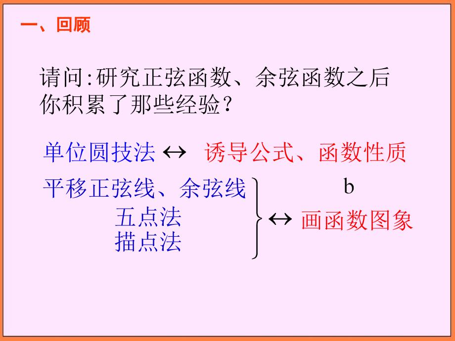 高中数学新课标人教a版必修四高中143正切函数的性质与图像课件_第2页