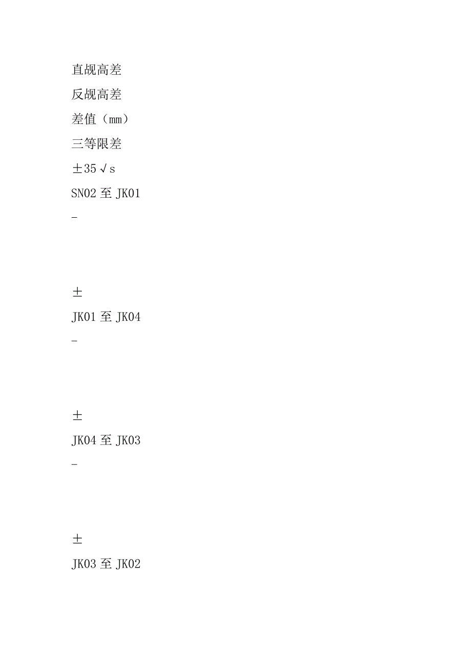 后方交会在施工测量中的应用与分析(1)_第4页