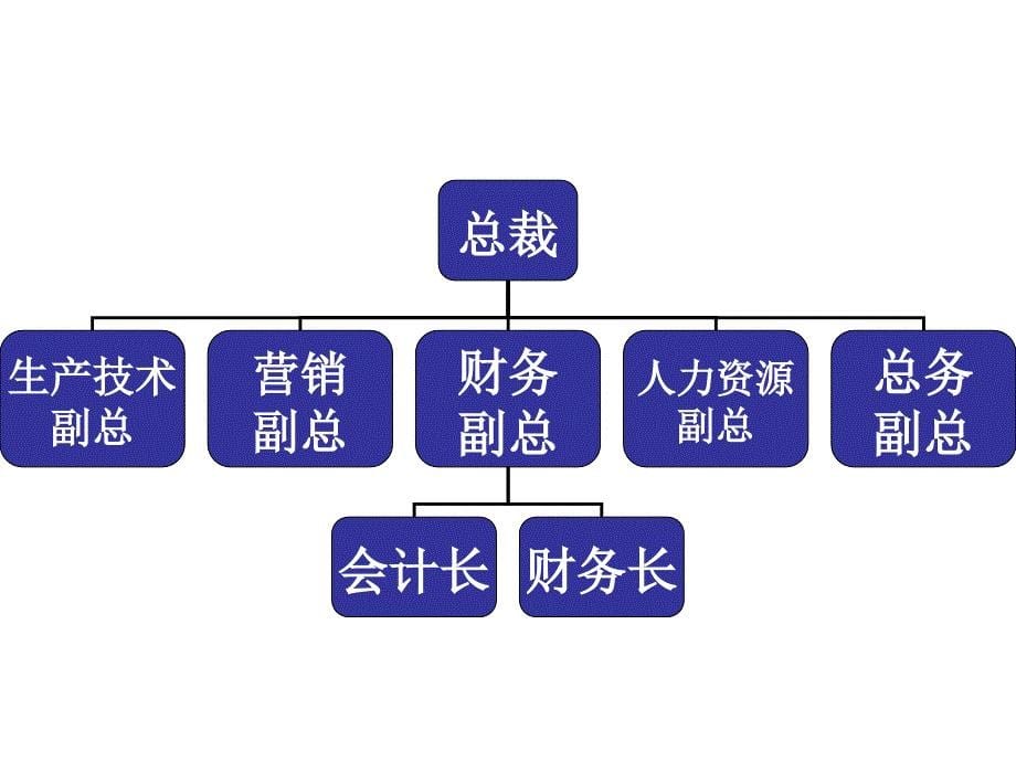 附件点击右键另存为__企业管理研究之财务管理专题ppt课件_第5页