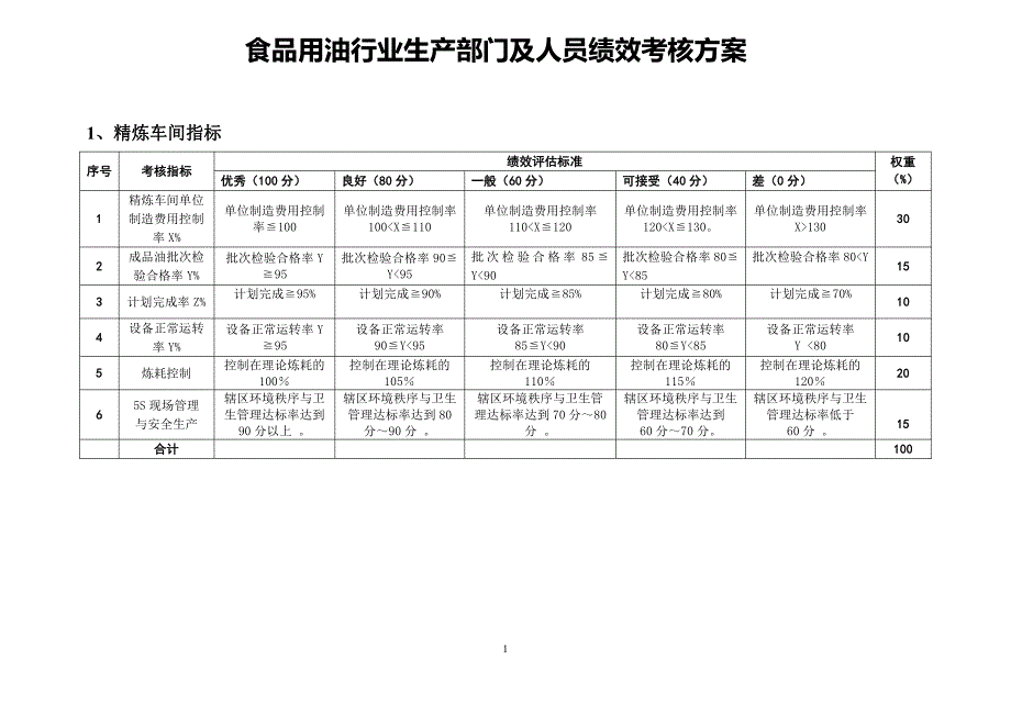 食品用油行业生产部门及人员绩效考核a_第1页