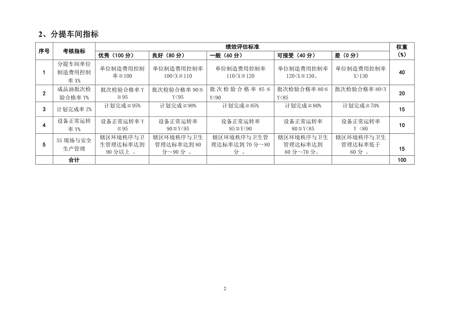 食品用油行业生产部门及人员绩效考核a_第2页