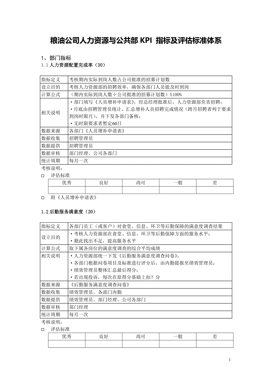 粮油公司人力资源与公共部KPI 指标及评估标准体系a_第1页