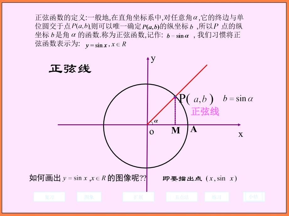 高中数学北师大版必修四正弦函数的图像课件_第2页