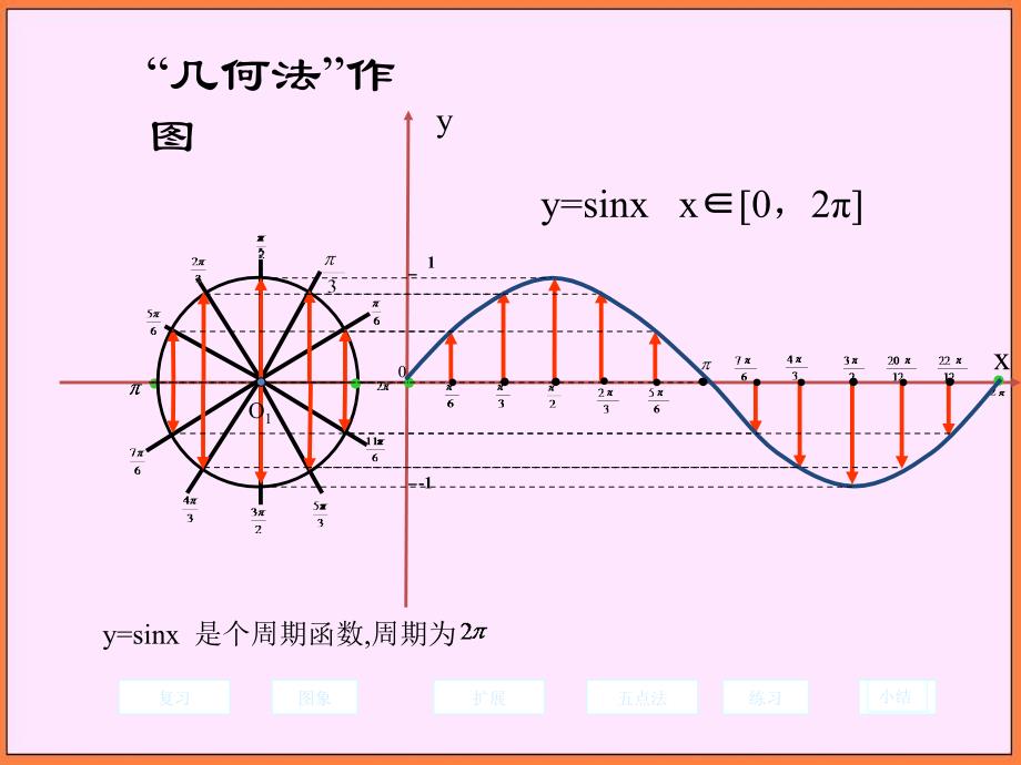 高中数学北师大版必修四正弦函数的图像课件_第4页
