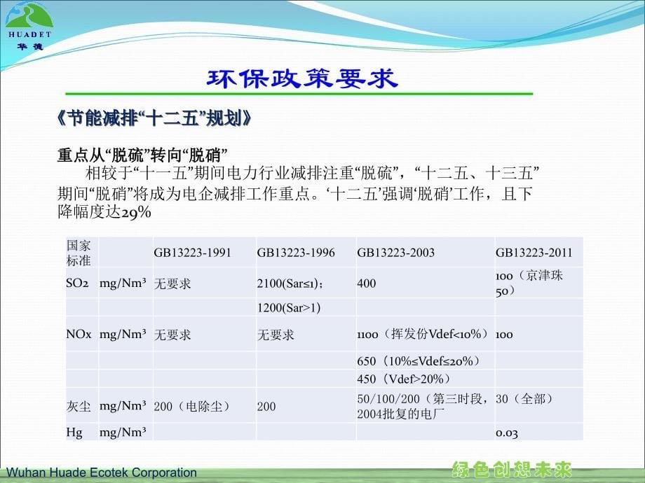 永泰热电锅炉脱硝_第5页