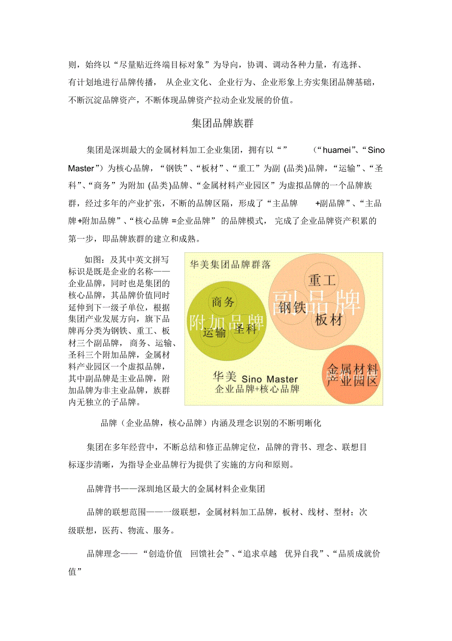 集团品牌建设规划_第2页