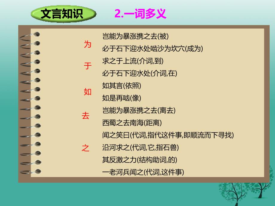 （2016年秋季版）2017年七年级语文下册_第6单元_第24课 河中石兽课件 新人教版_第3页