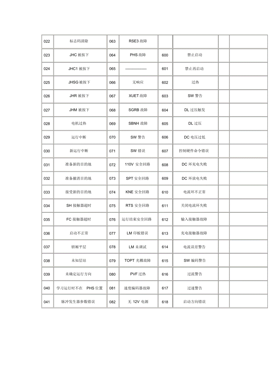 讯达300P错误码_第2页